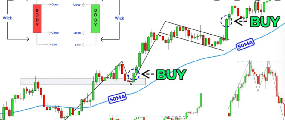Introduction to technical analysis